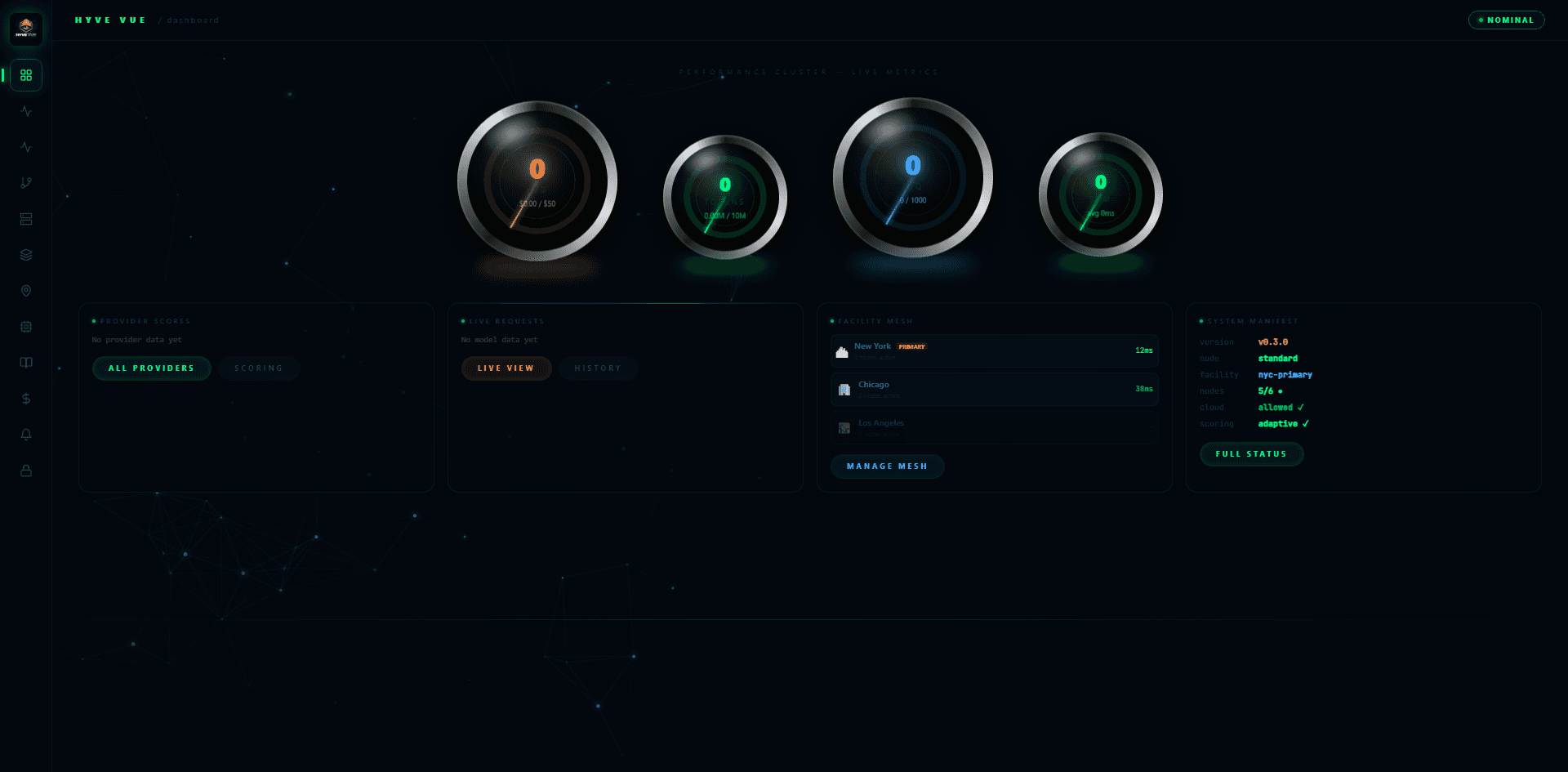 HYVE VUE Dashboard — Performance Cluster gauges, Facility Mesh, System Manifest
